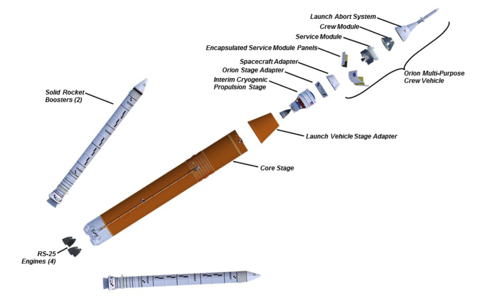 NASA names team planning to send engineers and scientists on suborbital spaceflight missions