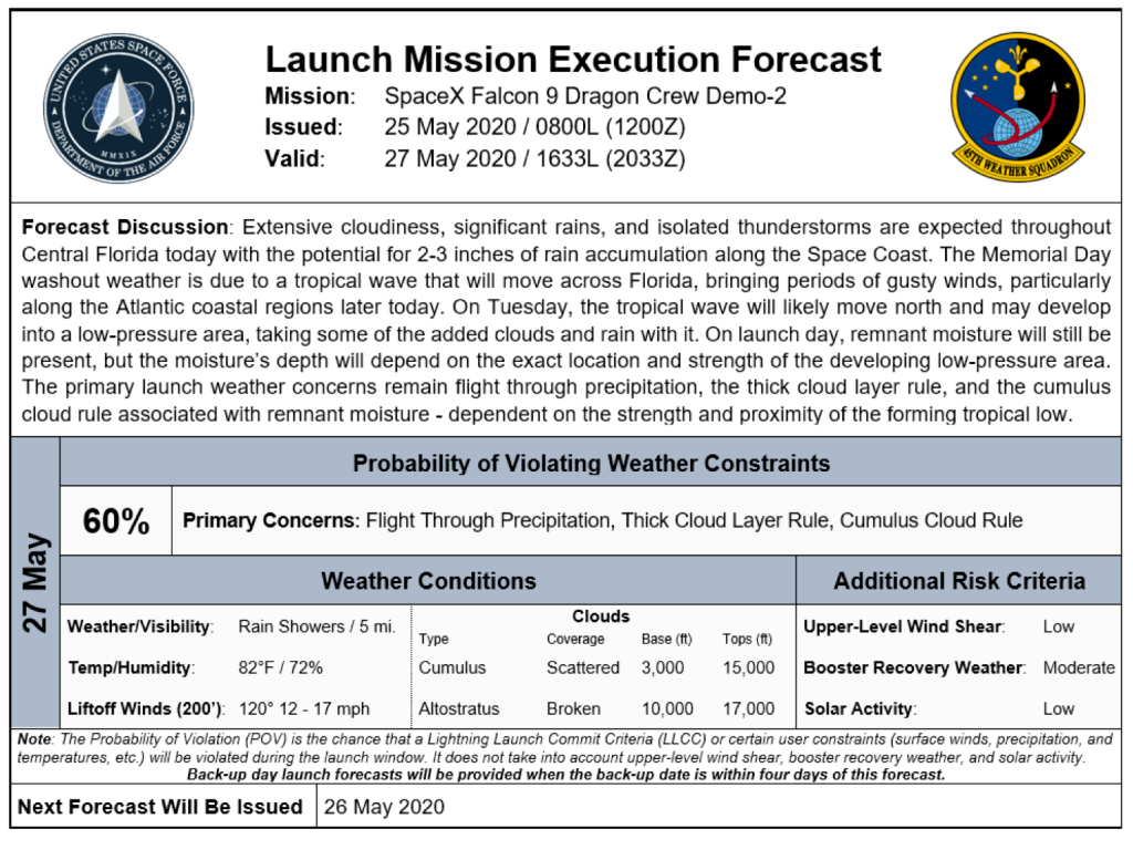 SpaceX launching NASA astronauts to space Saturday, here's how to watch historic mission from anywhere