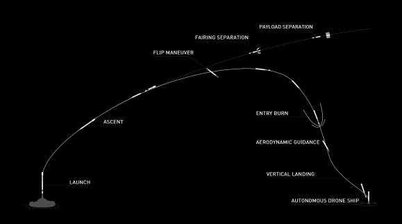 SpaceX launching first Starlink satellite with deployable visor to mitigate reflectivity