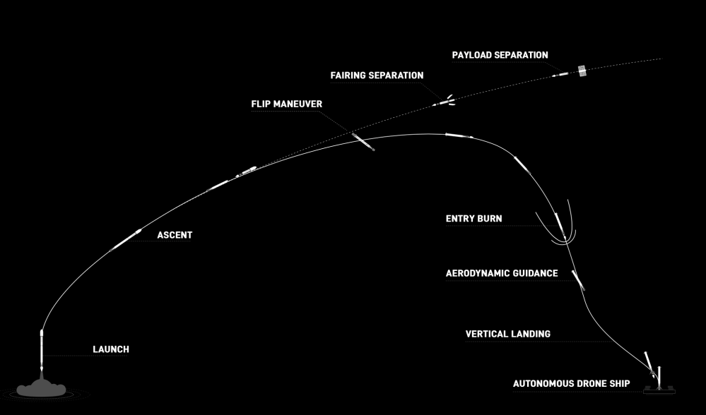 Watch: SpaceX launching 60 internet satellites to space on fourteenth Starlink mission