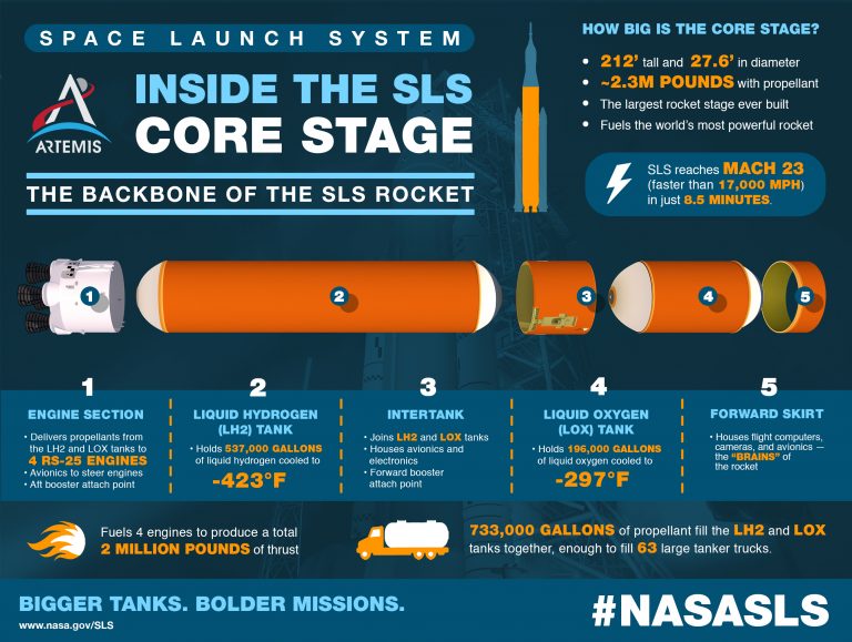SLS: NASA says aborted hot fire test met several goals of the test and clarifies cryo-cycling concern