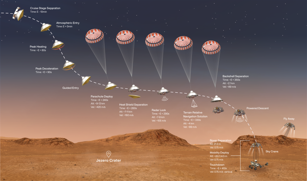What are the '7 Minutes of Terror' and what to look for during Perseverance's landing tomorrow