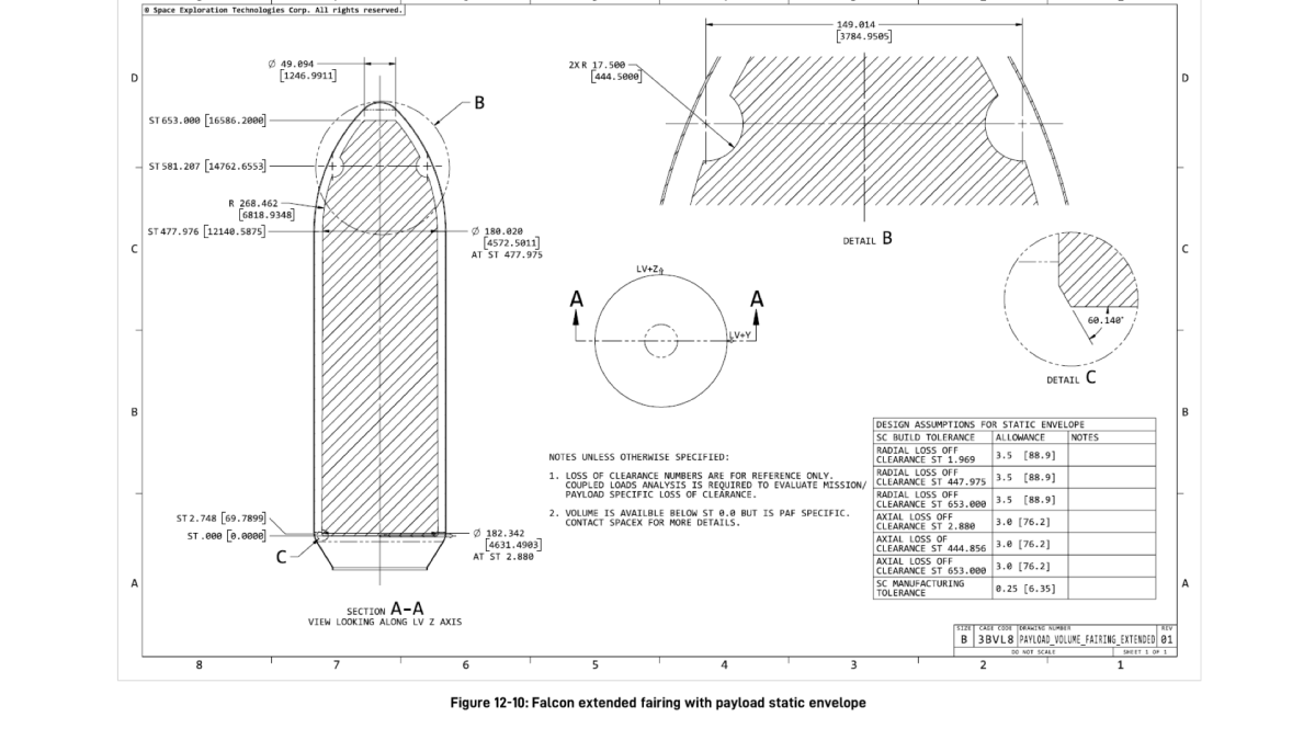 Falcon extended payload fairing payload diagram