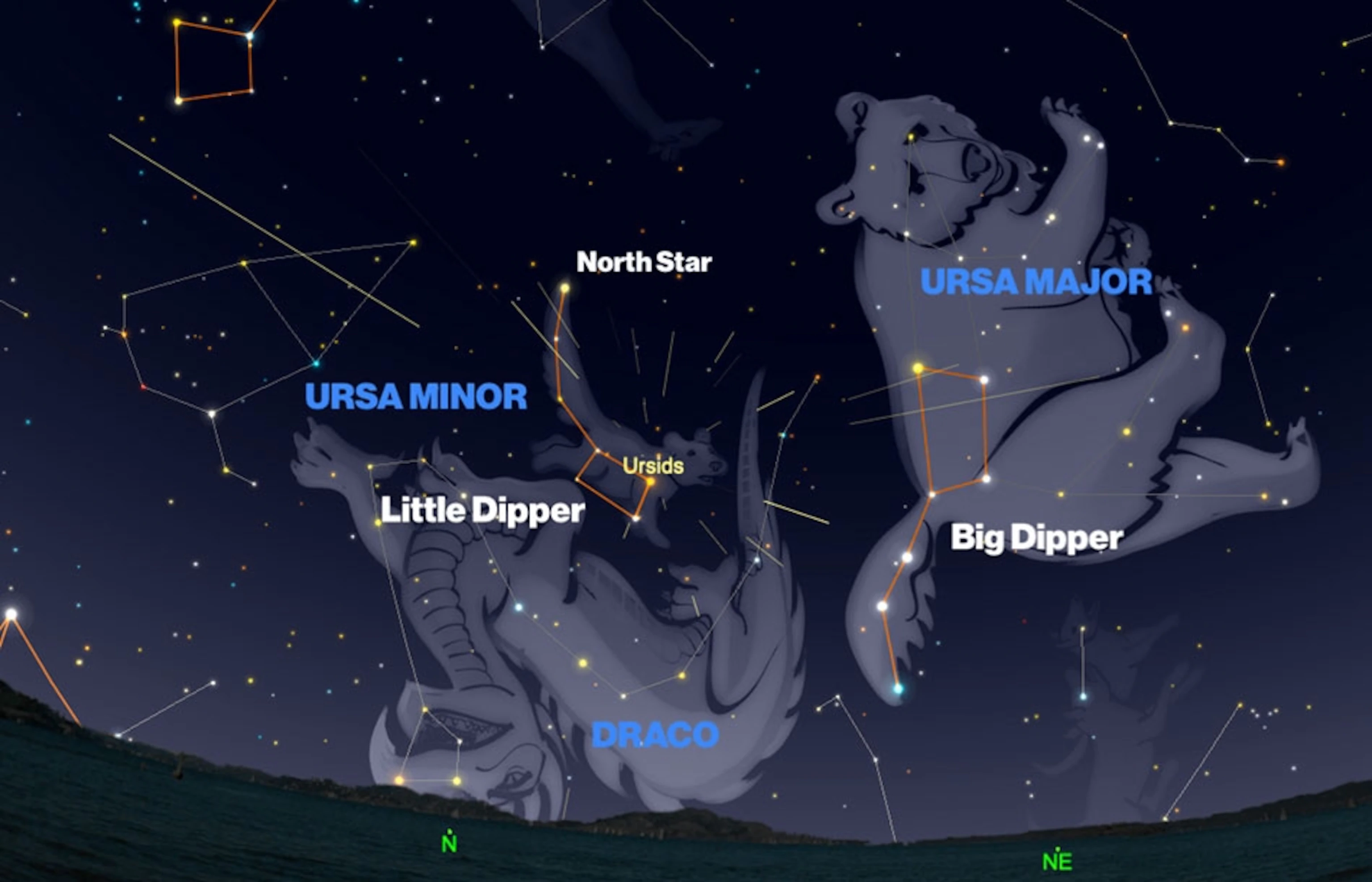The last meteor shower of 2021 peaks tonight, but keep expectations low