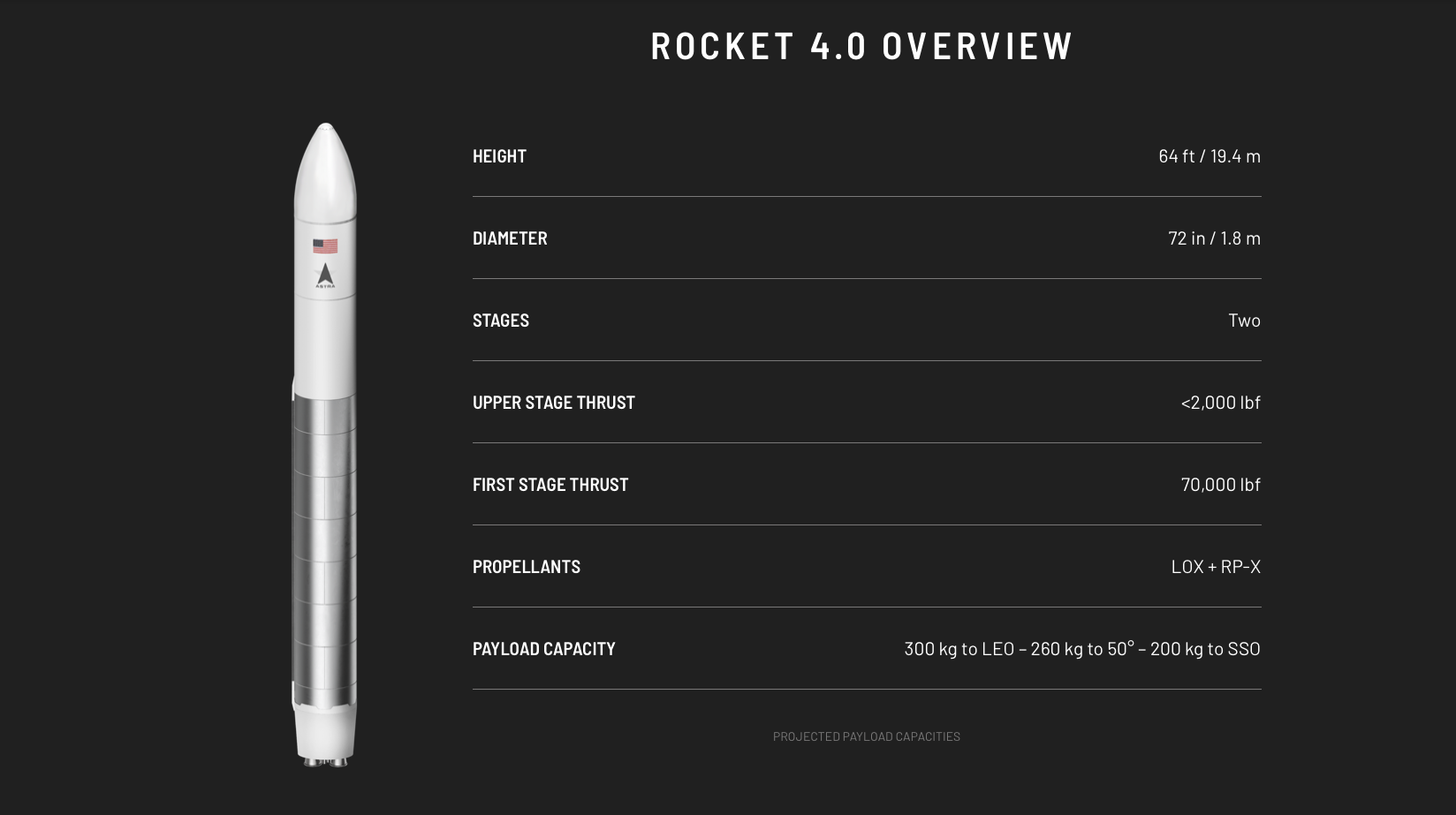 Astra unveils Rocket 4 Its next, larger rocket launching NET Q4 2022