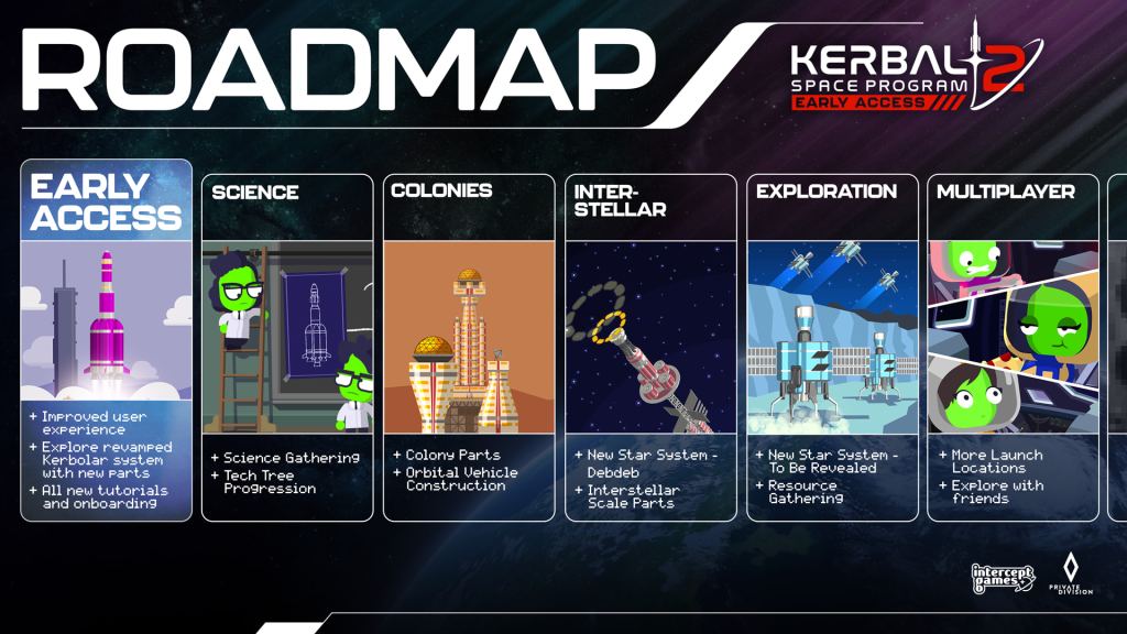 KSP2_Steam_About_ROADMAP_EN-sq.jpg?w=1024