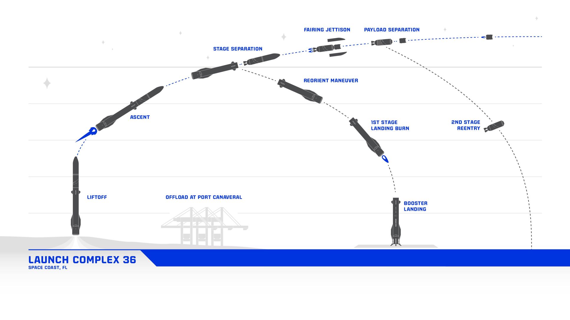 BlueOrigin_NGFlightProfile_2022.jpg?w=1934