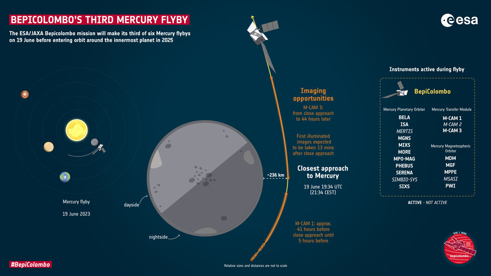 bepicolombo, mercury