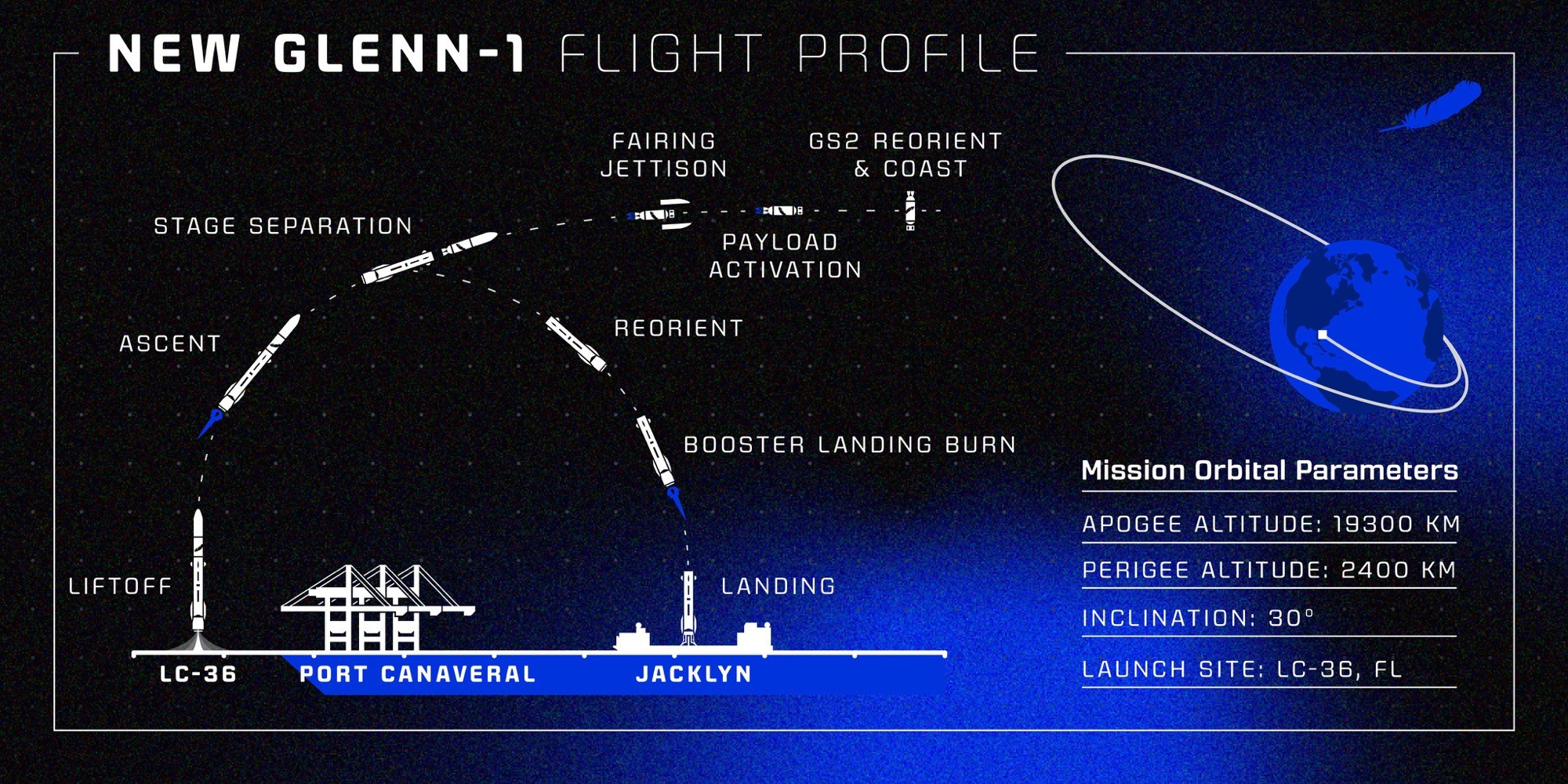 Everything you need to know about Blue Origin's first New Glenn launch